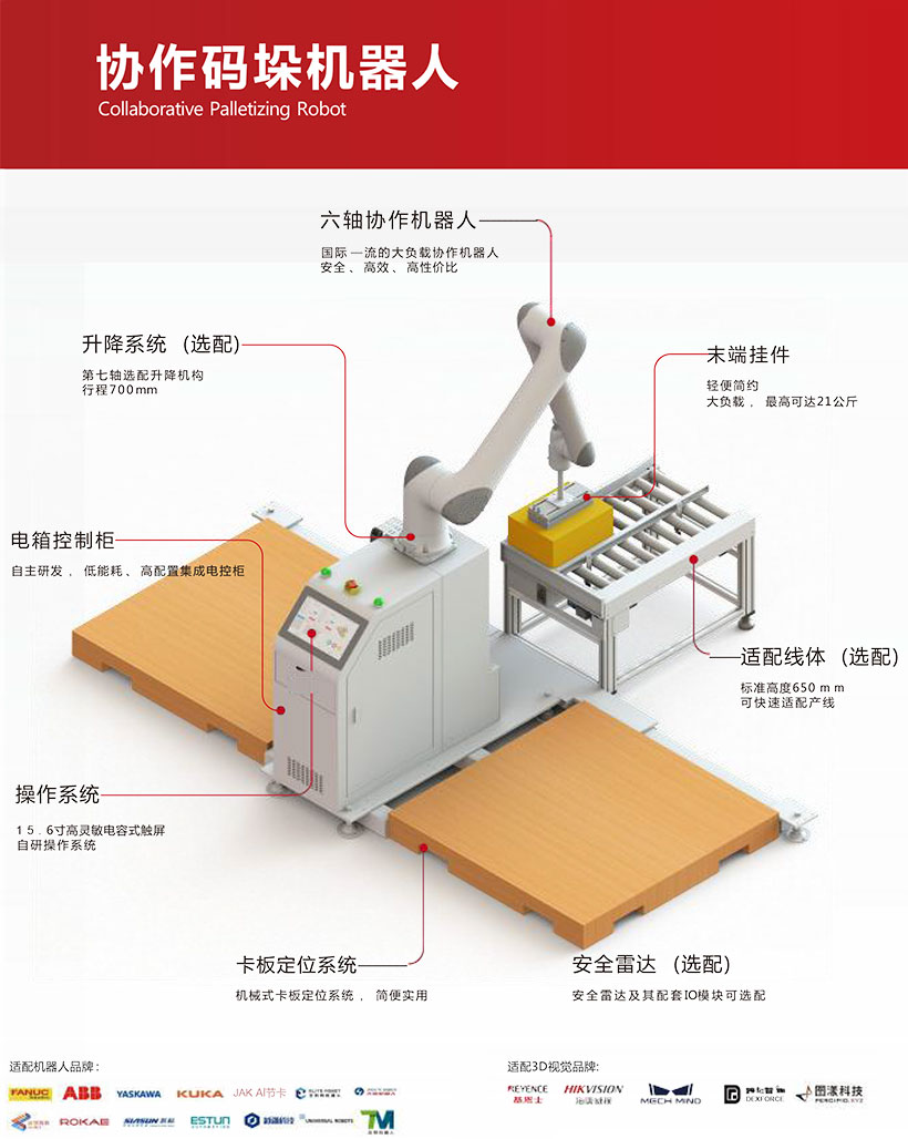 立晟鎖螺絲&堆垛機器人(CN)-12.jpg